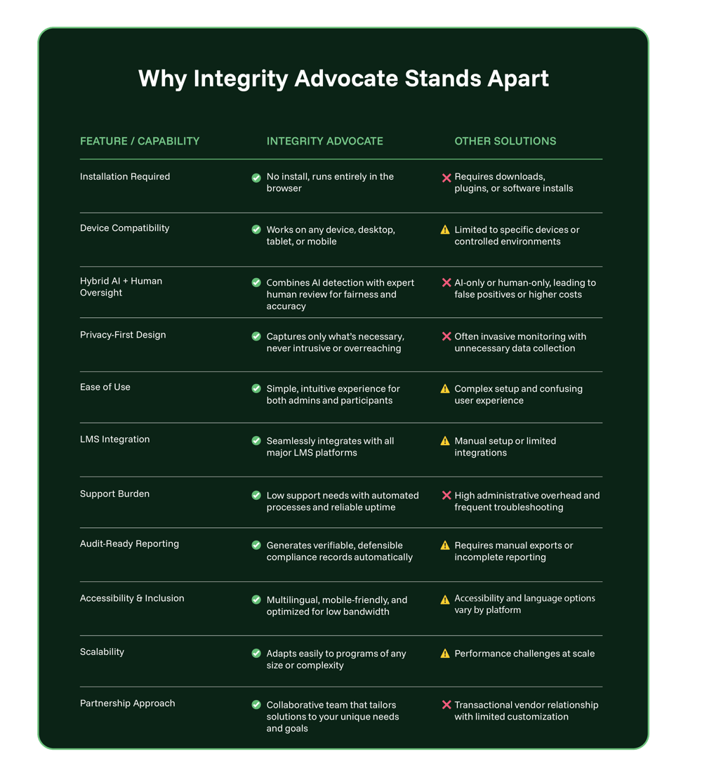 Why_IntegrityAdvocate